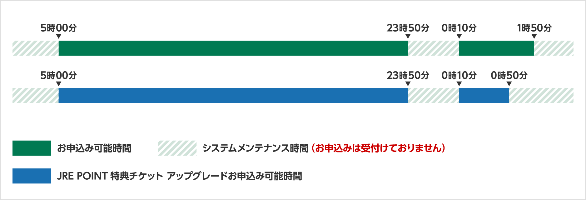 えきねっと Q＆A よくあるご質問
