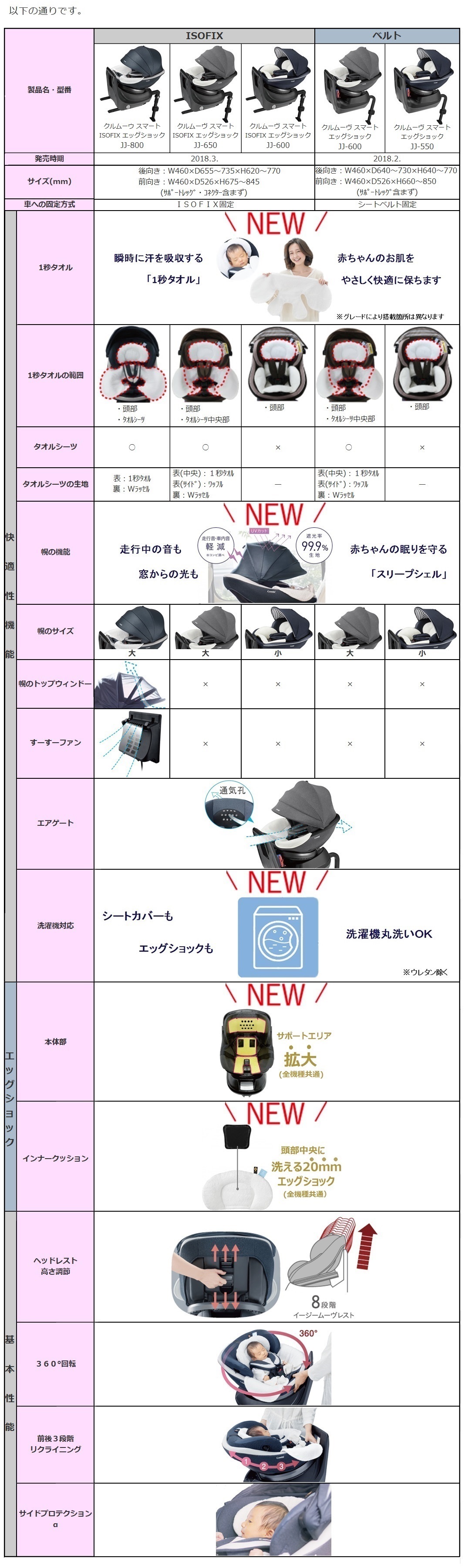 比較一覧表 クルムーヴスマートjj コンビ 株 ｆａｑ よくあるご質問