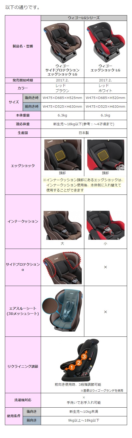 超激得SALE Combi コンビ チャイルドシート ウィゴー エッグショックLH