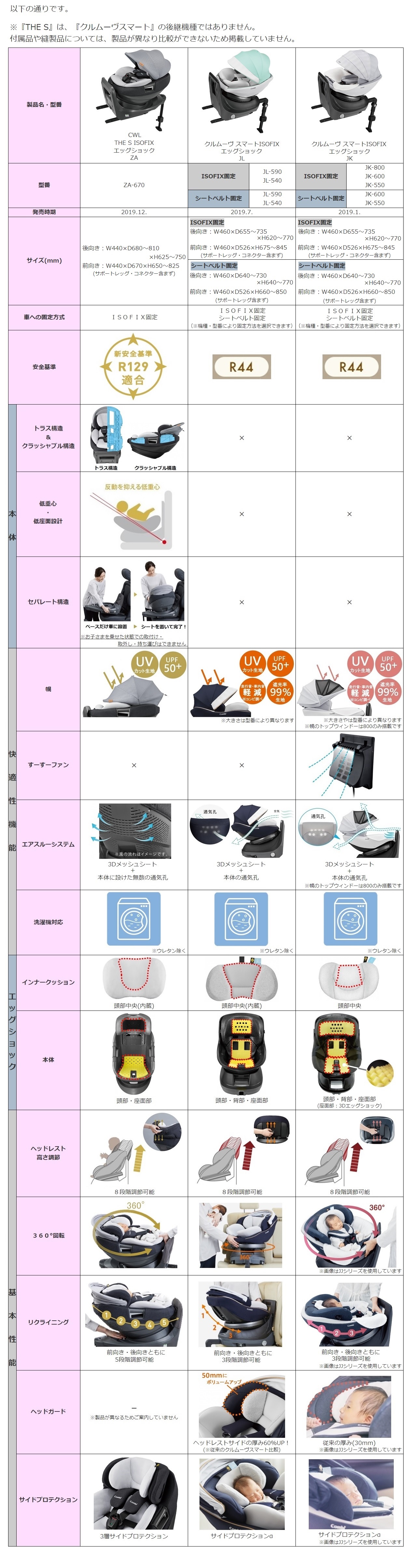 比較一覧表 The S クルムーヴスマートjl Jk コンビ 株 faq よくあるご質問 比較一覧表 The S クルムーヴスマートjl Jk コンビ 株 faq よくあるご質問