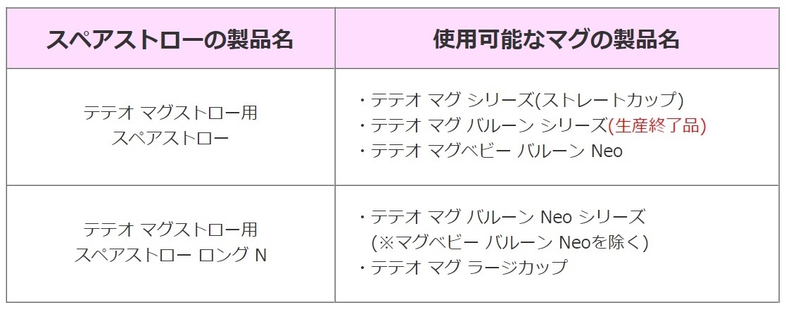 teteo マグストロー用スペアストロー CMYF0XKyQI, 記念、行事用品 - centralcampo.com.br